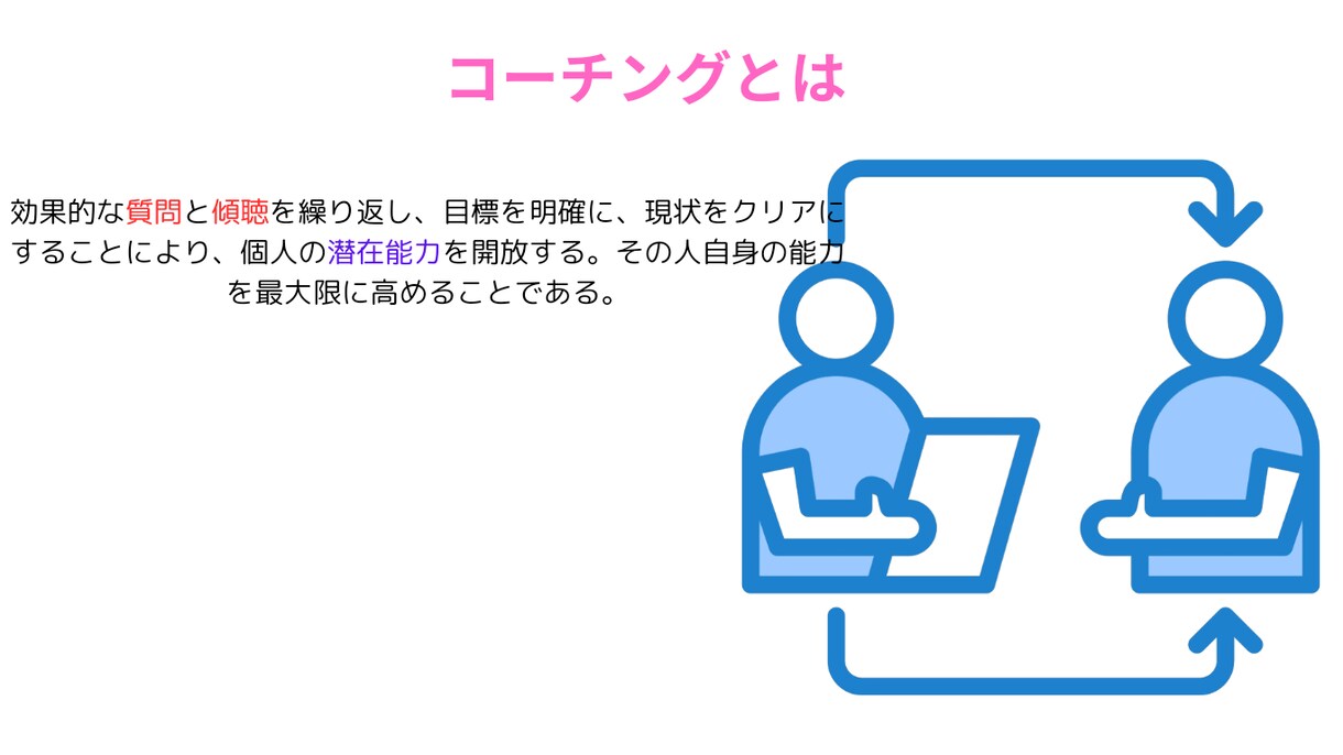 ユニクロ店長13年のMBCCコーチがサポートします 奮闘する皆さんそして異文化雇用に悩む経営者の「最強の伴走者」 イメージ3