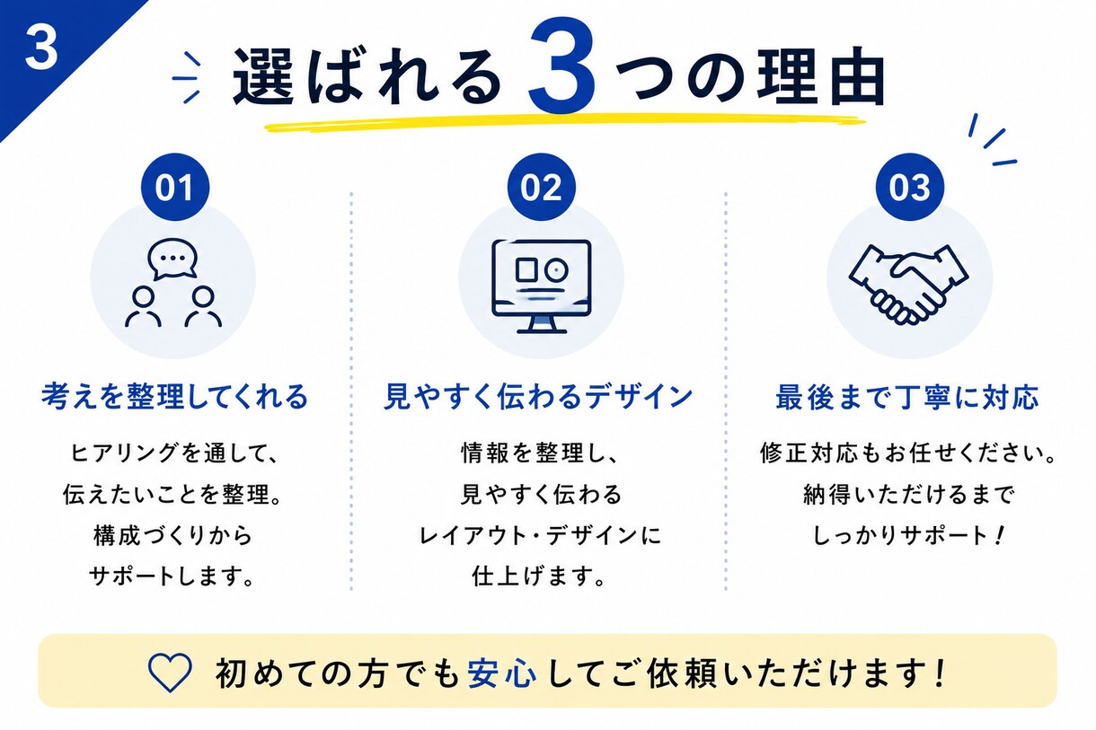 作る時間がない人の代わりにスライド作成します メモからスライドを作成。構成整理からデザインまで対応します。 イメージ3
