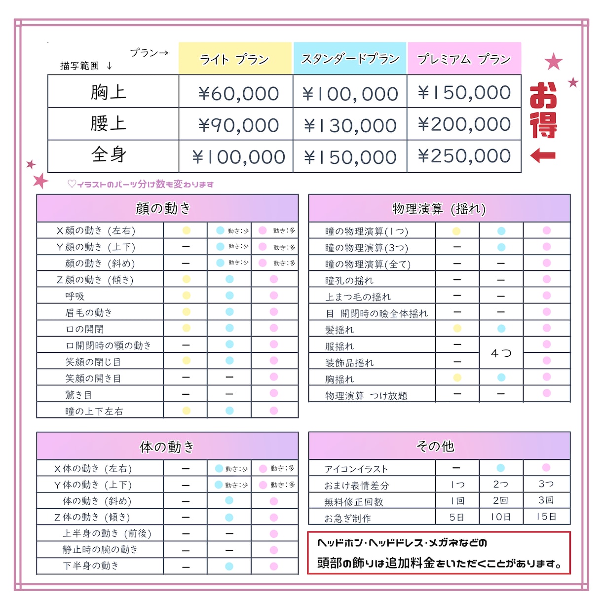 減額あり！⭕️Vtuber全工程、一括制作します パーフェクトシンク対応可能！お顔周り完璧に動かせます！！ イメージ2