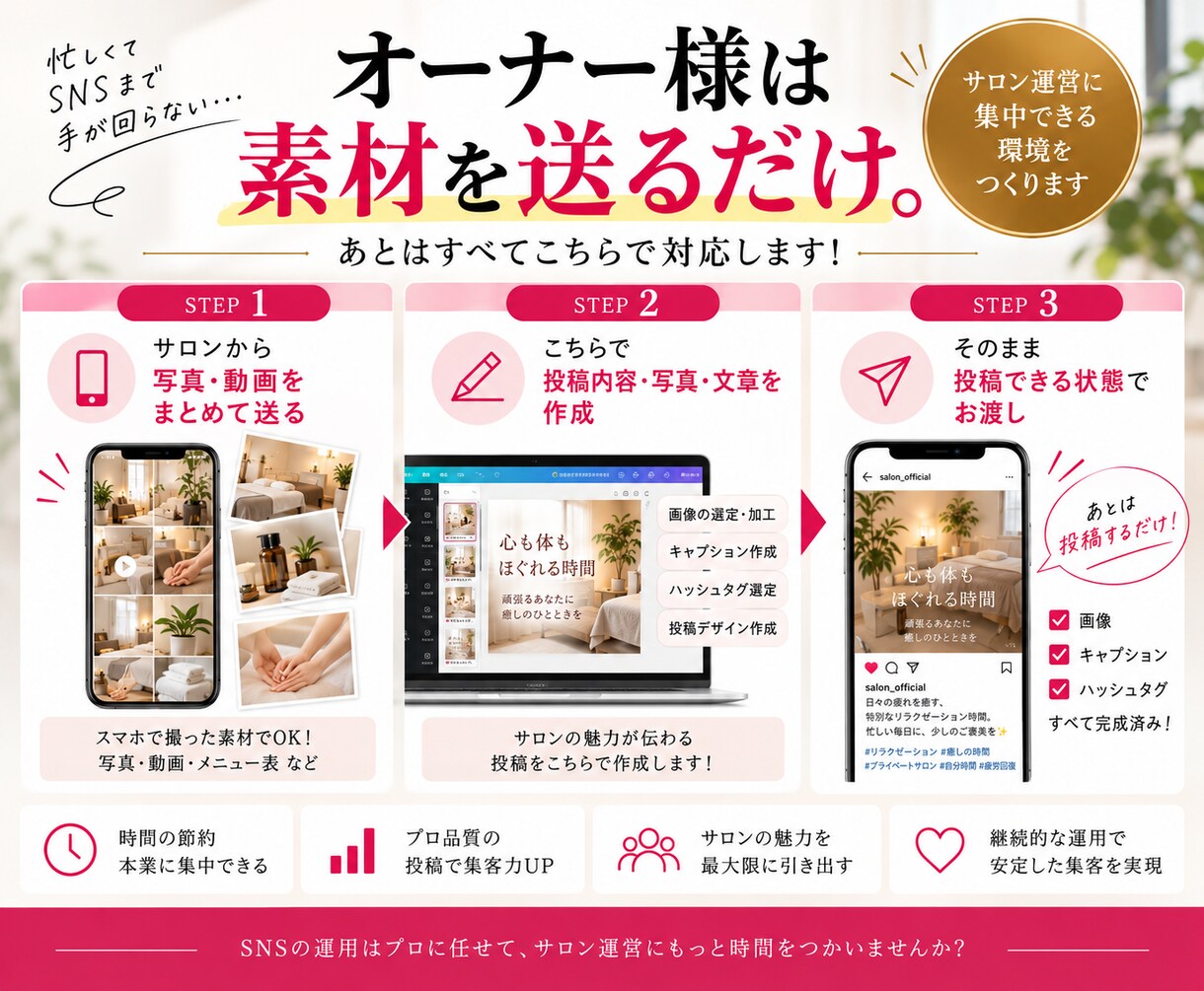 個人サロンのSNS運用を月1.5万円サポートします インスタ・スレッズ・ホットペッパー3媒体を集客目線でサポート イメージ4