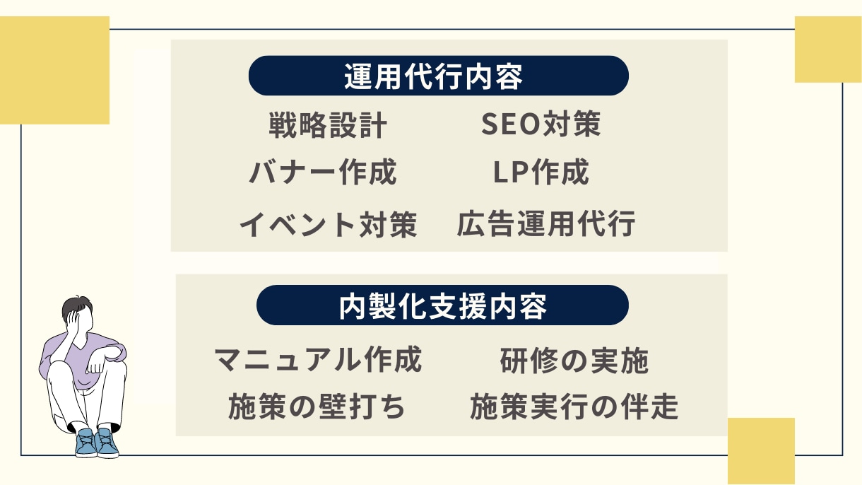 ECサイトの運用代行をし、売上改善を行います 月商0円〜年商1億円までサポートした実績あり！ご相談を！ イメージ2