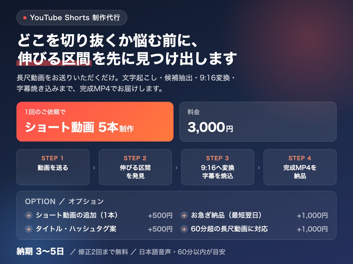 長尺動画から伸びるShorts候補を書き出しします １依頼で５ショート分作成します！ イメージ2