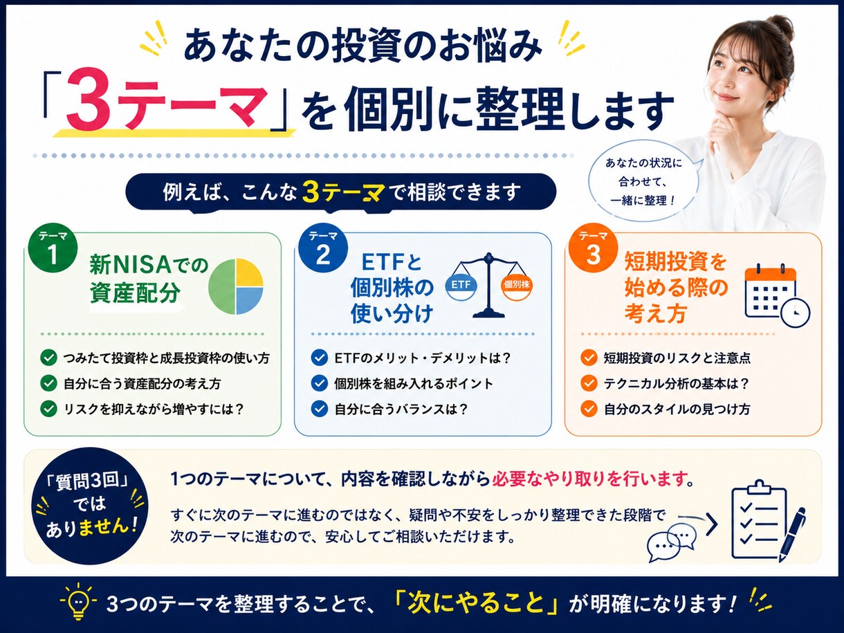 初心者の米国株・投資のお悩みを個別相談できます 私の場合どうする？を一緒に整理｜投資のお悩み3テーマに回答 イメージ6