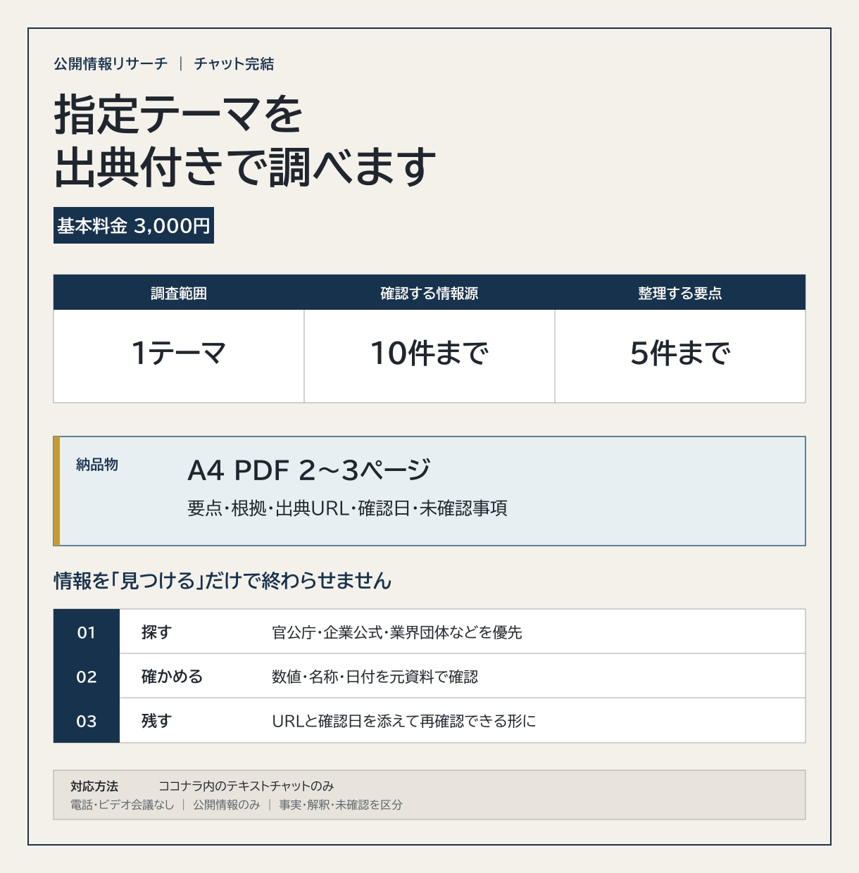 指定テーマを出典付きでリサーチします 要点5件と出典URLをPDFで整理 イメージ1