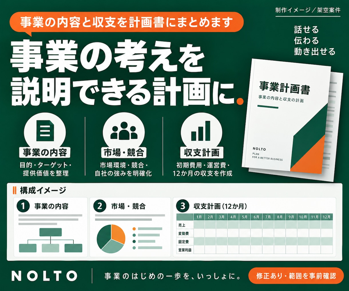 事業内容と12か月収支を計画書にまとめます 提供資料からWord計画書と更新できるExcel表へ イメージ1