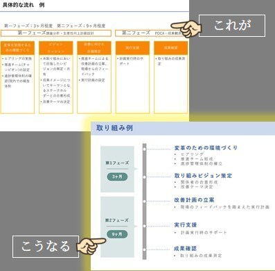 文字多め資料を読みやすくスタイリッシュに改良します 上質なビジュアル×一読了解！「読み手ファースト」な資料に変身 イメージ7