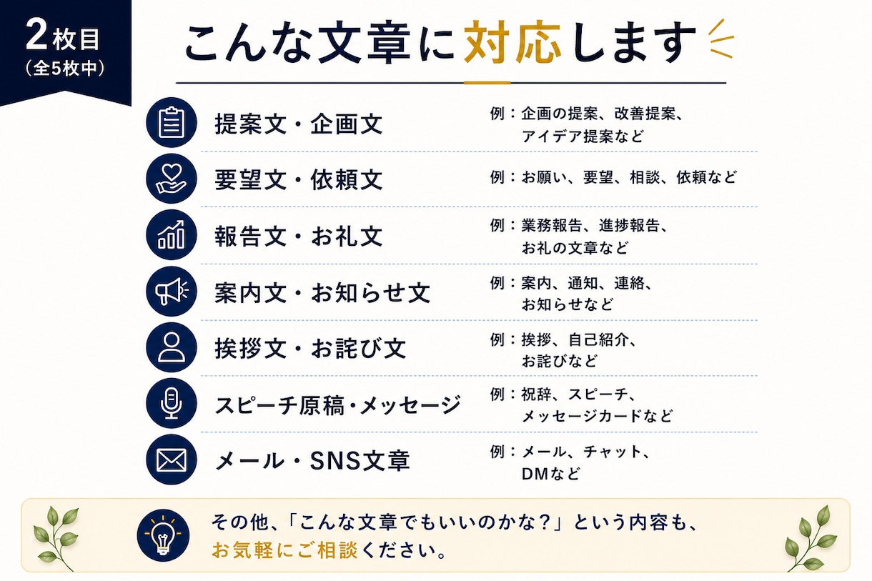あなたの考えを伝わる文章に整理します 箇条書きや話し言葉から伝わる文章を作成します イメージ2