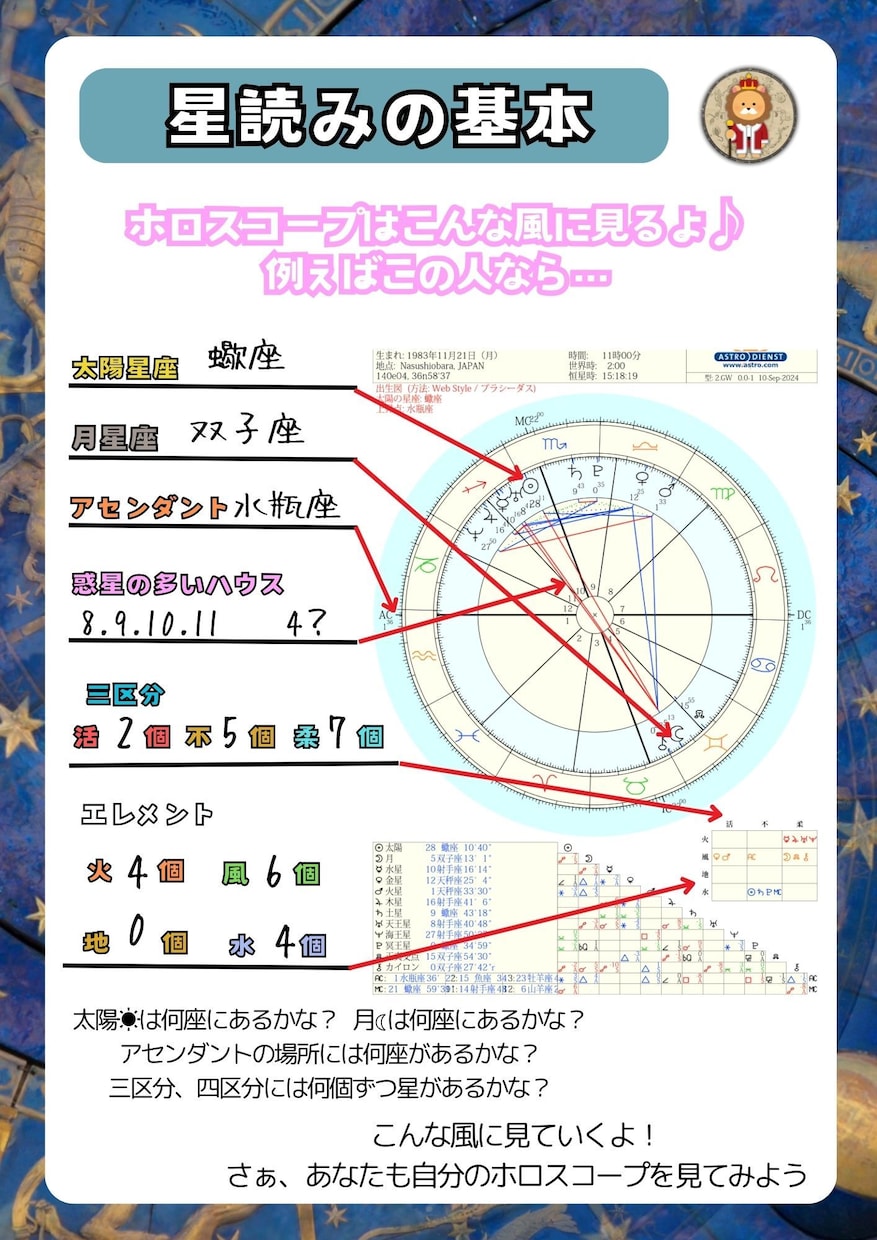 初心者の方でも感覚で星読みができるようになります イラストとカラー満載の星読み教科書 イメージ5