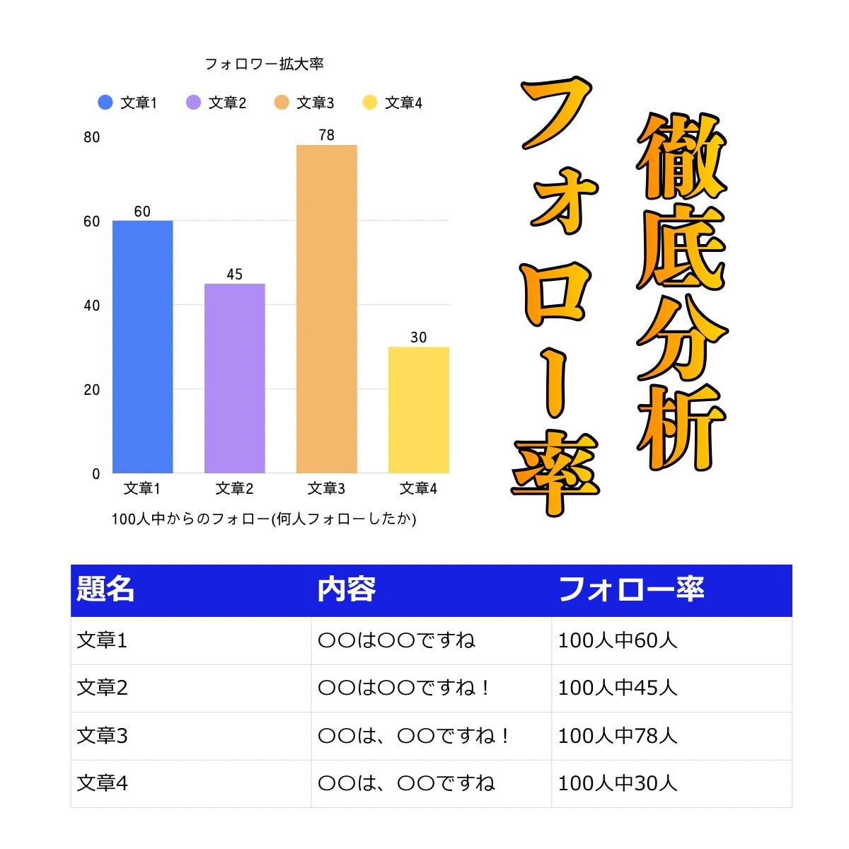 SNS運用代行！1日リプ周り100件をいたします Xでのリプ周り1日100件を、一週間2500円からします！ イメージ2