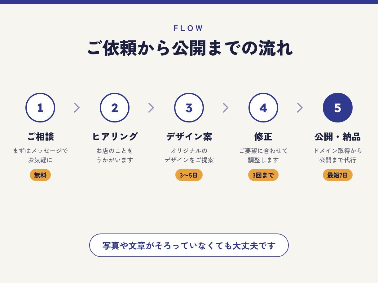 個人店のホームページを公開まで丸ごと作ります 現役エンジニアが制作｜修正3回まで無料｜開業準備中の方も歓迎 イメージ4