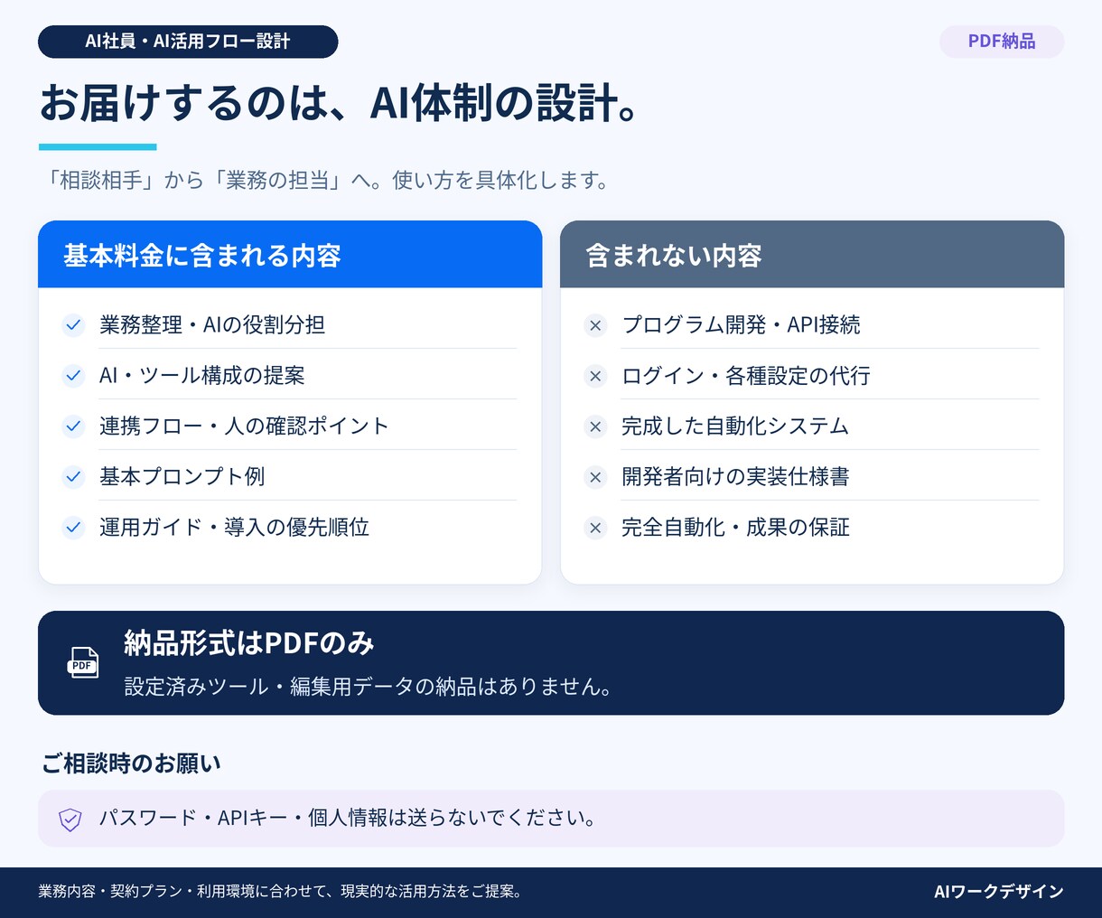 あなた専用のAI社員・AI活用フローを設計します 複数AIを使い分け、続くAI活用体制を設計 イメージ6