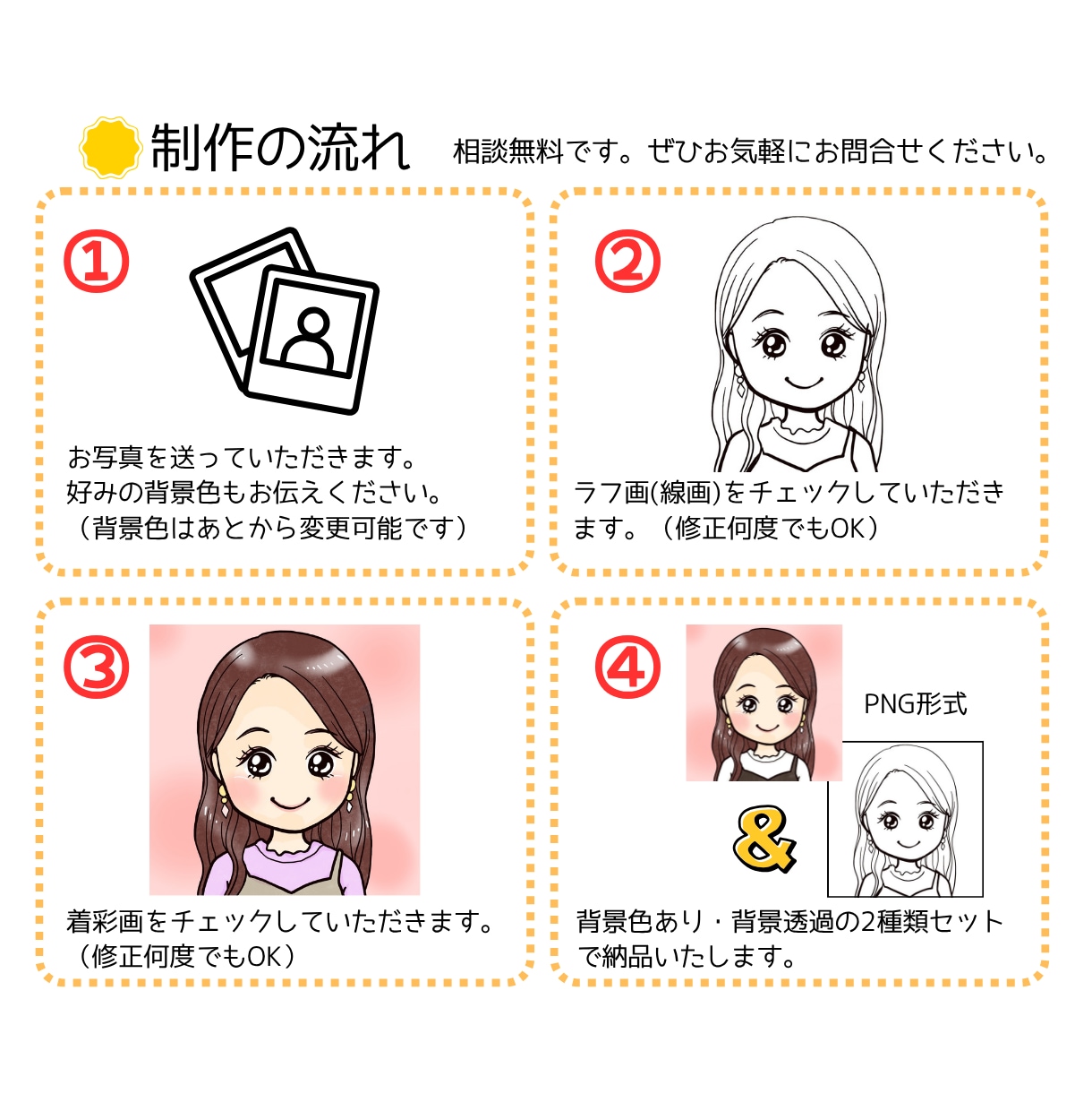目をひく＆やさしい似顔絵アイコンお描きします ブログやXのアイコンに。やさしい印象を添えたい方へ イメージ2