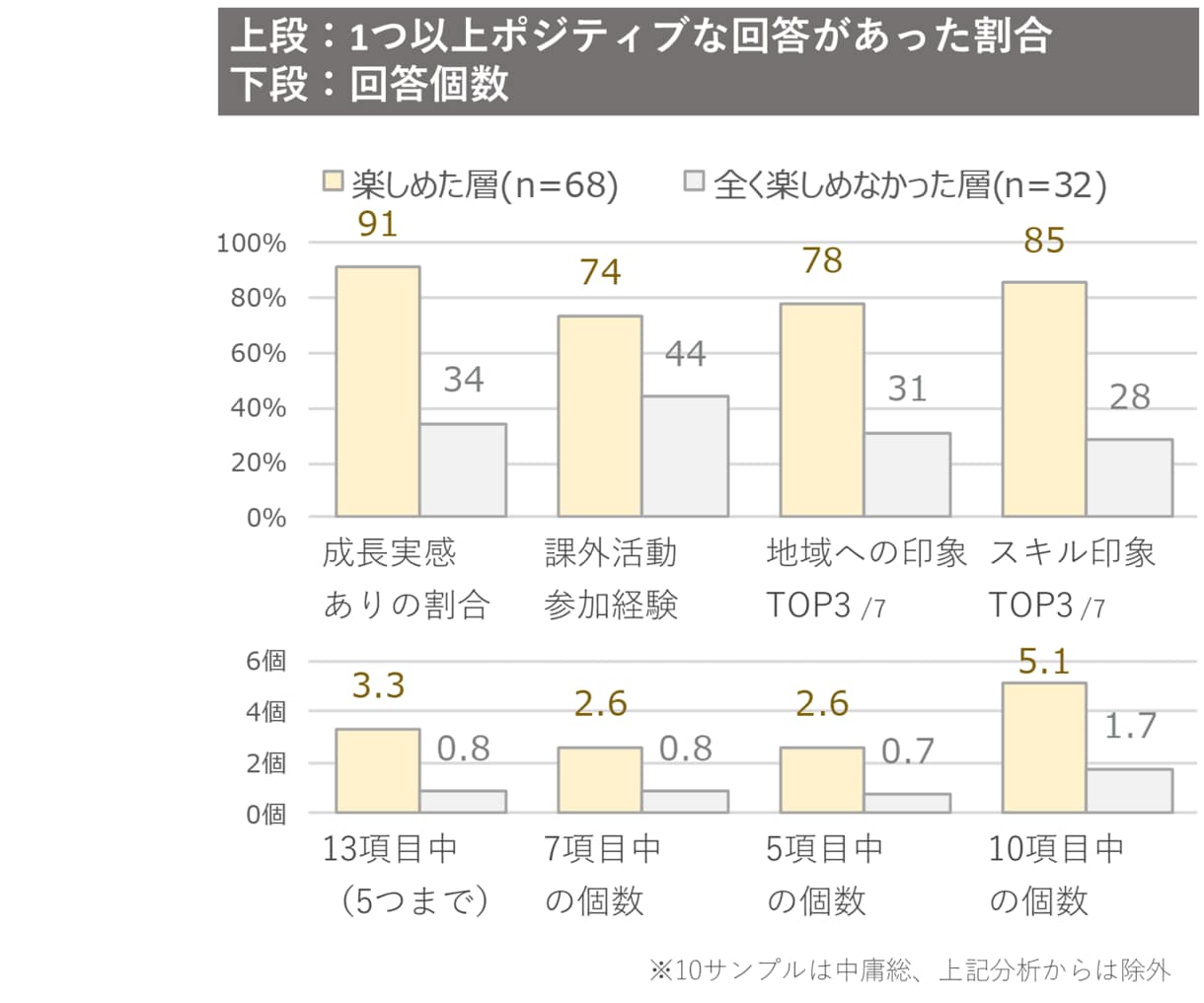 探究の学習効果を高め総合型選抜を目指します 高校の探究の成果を高める個別対話授業を実施します イメージ1