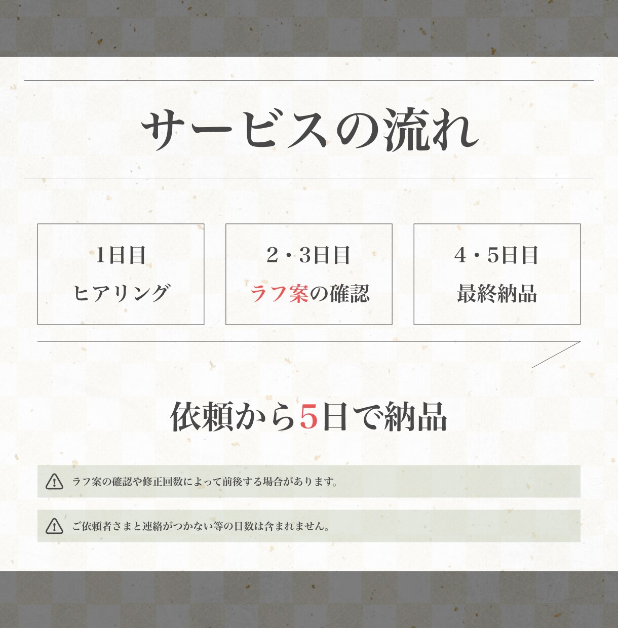 購入意欲を高めるサービス説明画像4枚作ります 迷う背中をもう一押し！購入前の納得感を高めます。 イメージ7
