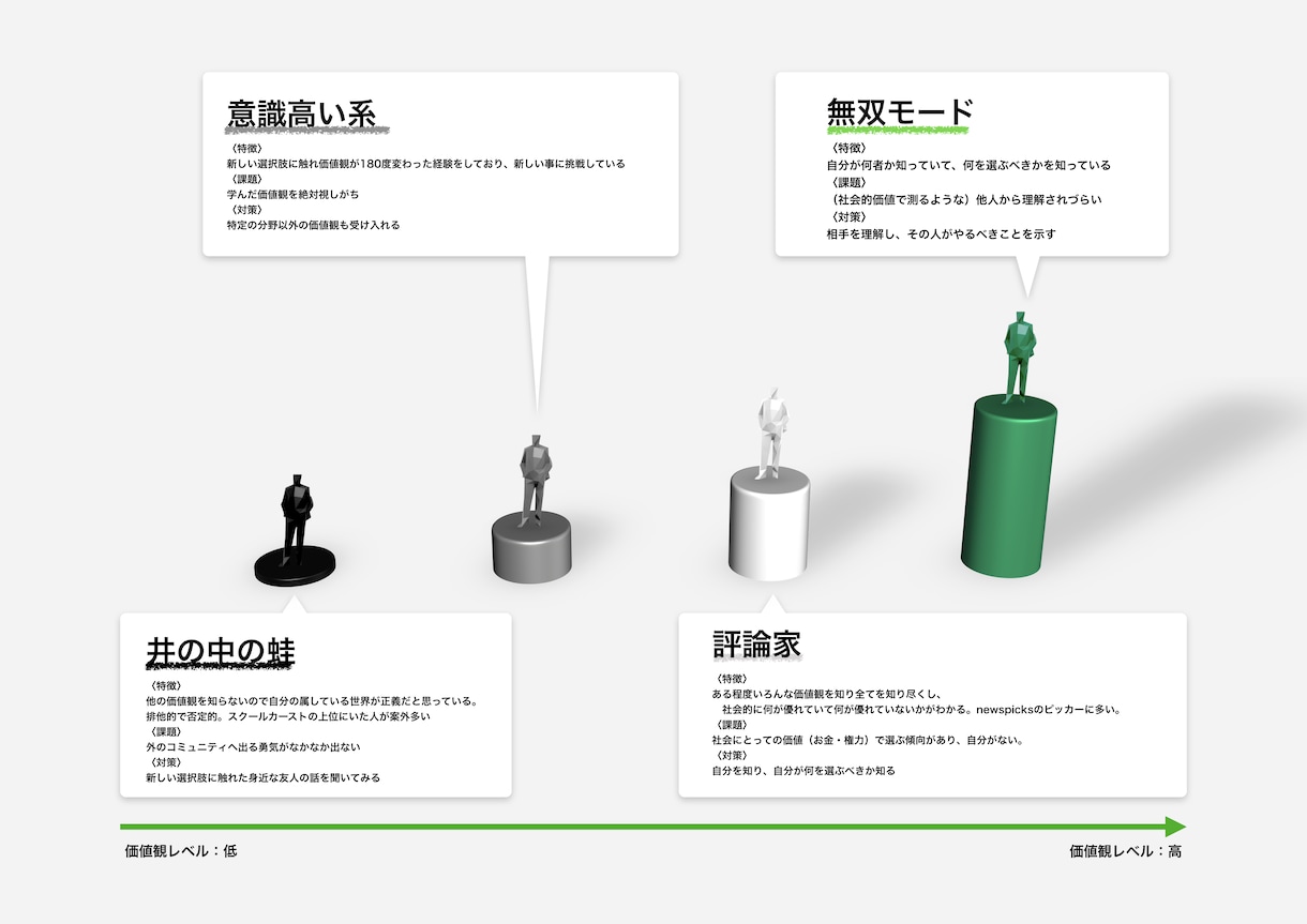 何でも図解します 文字だけじゃ伝えきれない情報を発信したいとき イメージ1