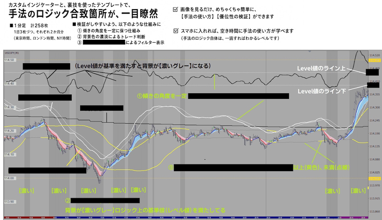 すでにご購入いただいた方のみへの、ご提供になります 【注意】8/17より追加したスクショ画像とインジケーターのみ イメージ1
