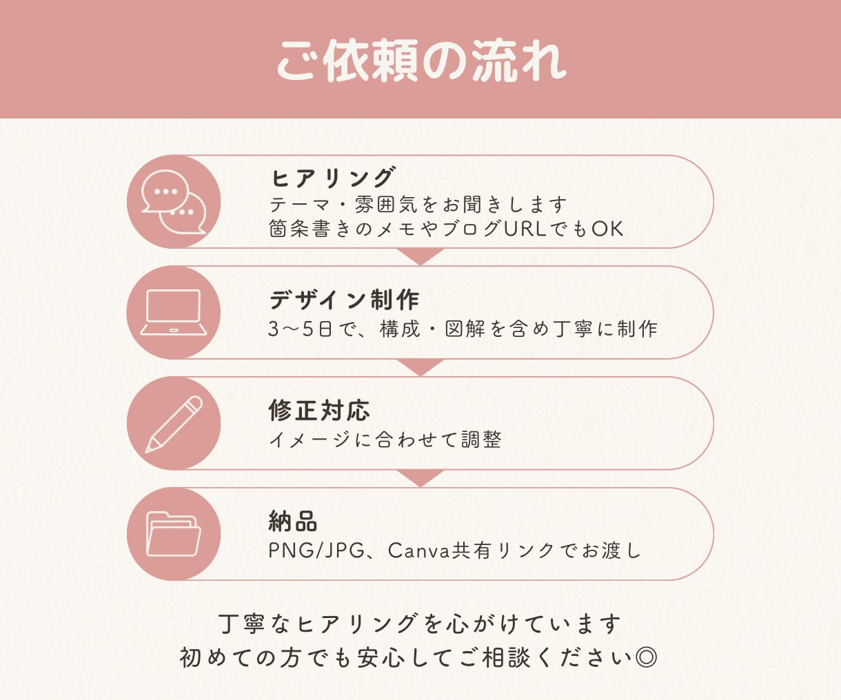 Instagram投稿を分かりやすい図解で作ります オールジャンル対応｜難しい情報もわかりやすい図解に イメージ2