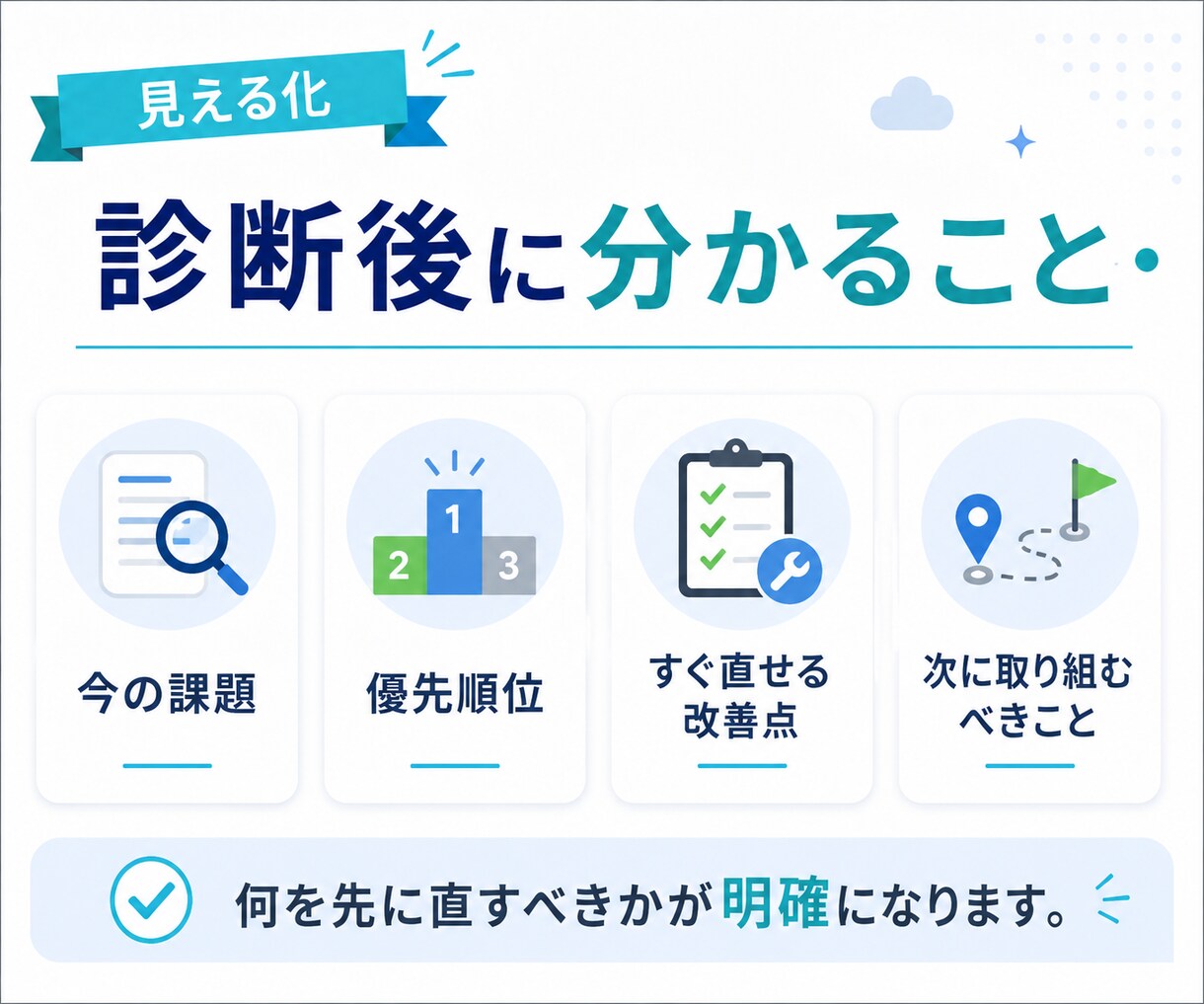 Googleマップ集客の改善点を診断します 予約・問い合わせ導線を見える化 イメージ4