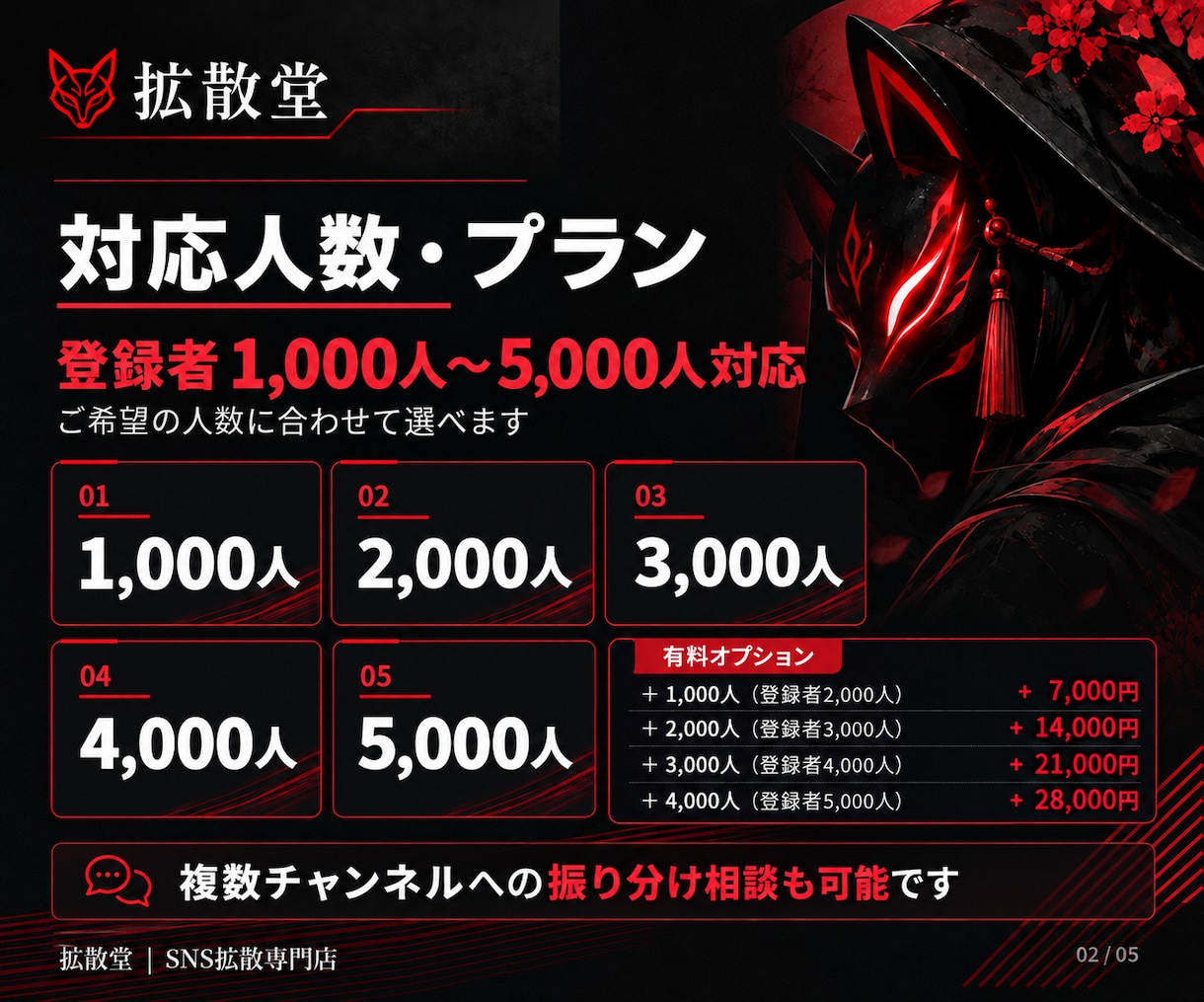 YouTube登録者＋1000人以上～増やします 収益化/保証付き/丁寧な対応/格安 イメージ3