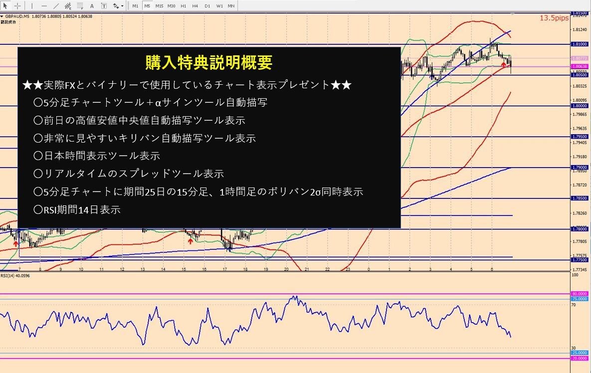 テスト10年間で検証されたツール売ります プロのロジックをサインツール化しました。さらに特典あります。 イメージ3