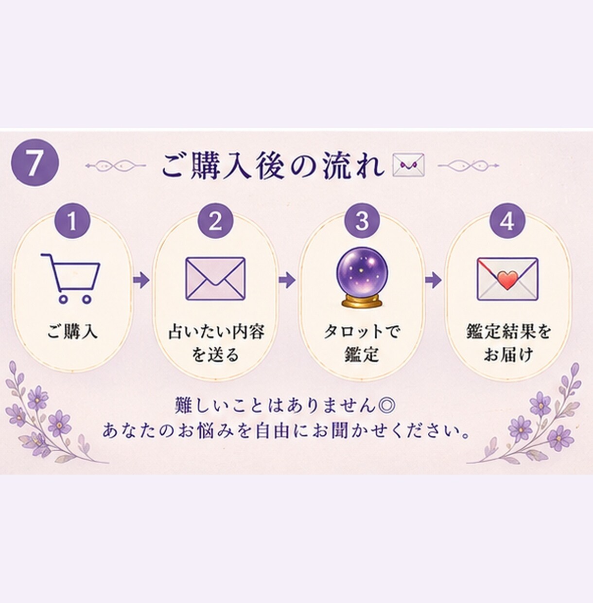 恋愛から仕事まで全体運を鑑定します 悩み解決へ導く全体運タロット鑑定 イメージ7