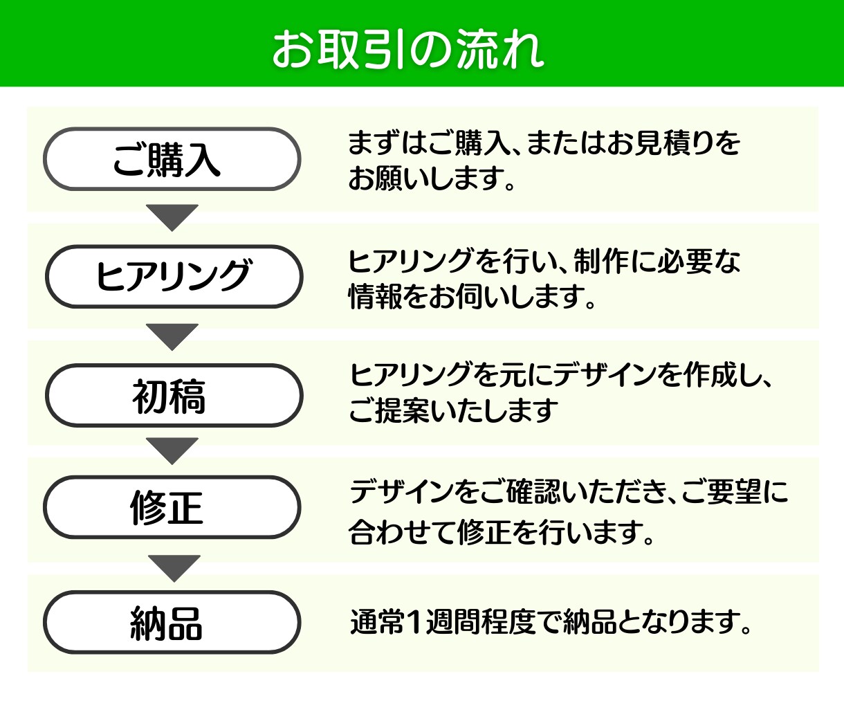 集客できる！公式LINEリッチメニュー作成します タップされるデザイン、お任せください！ イメージ2