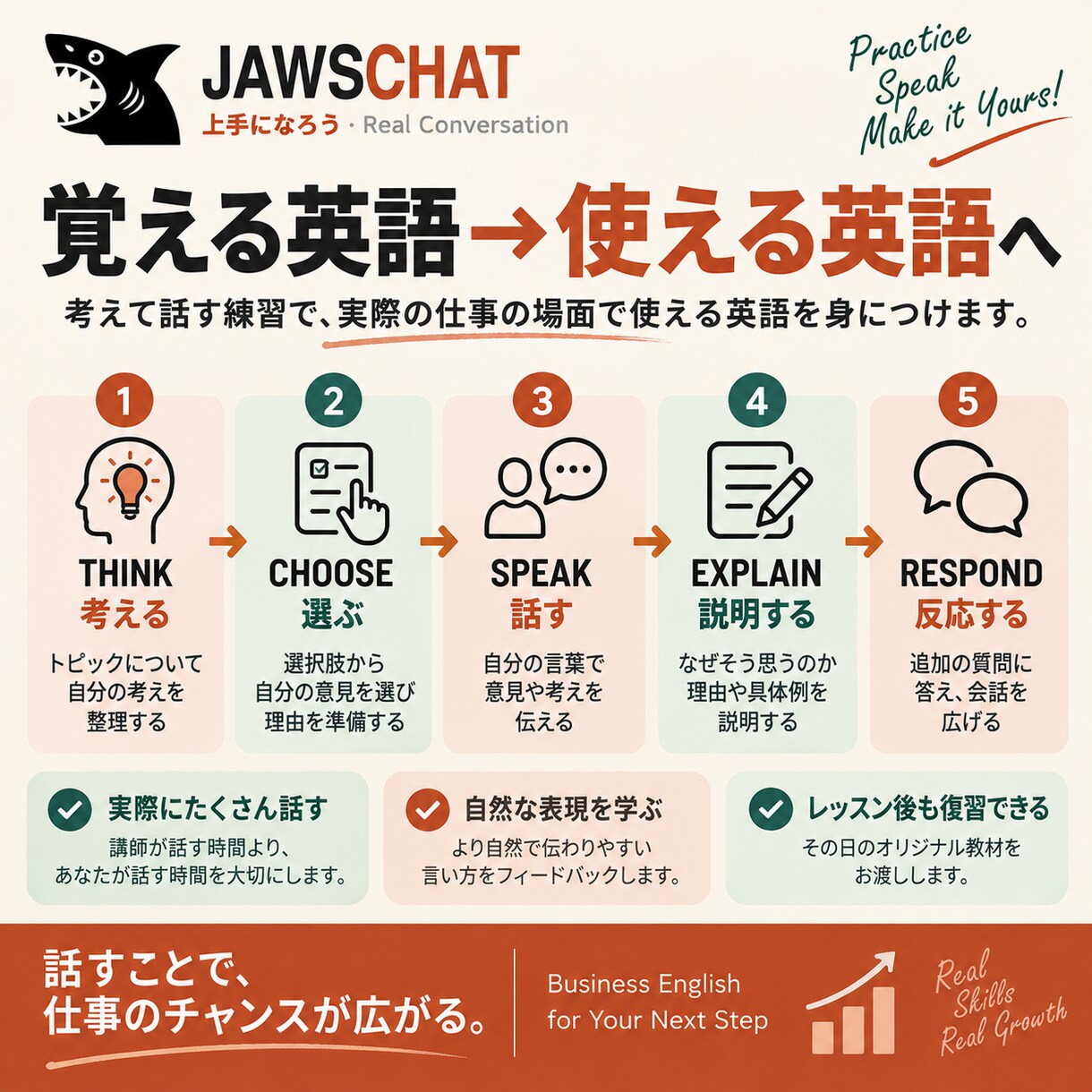 仕事で使える英語を8回で話す練習をします 「知っている英語」を「仕事で使える英語」へ イメージ3