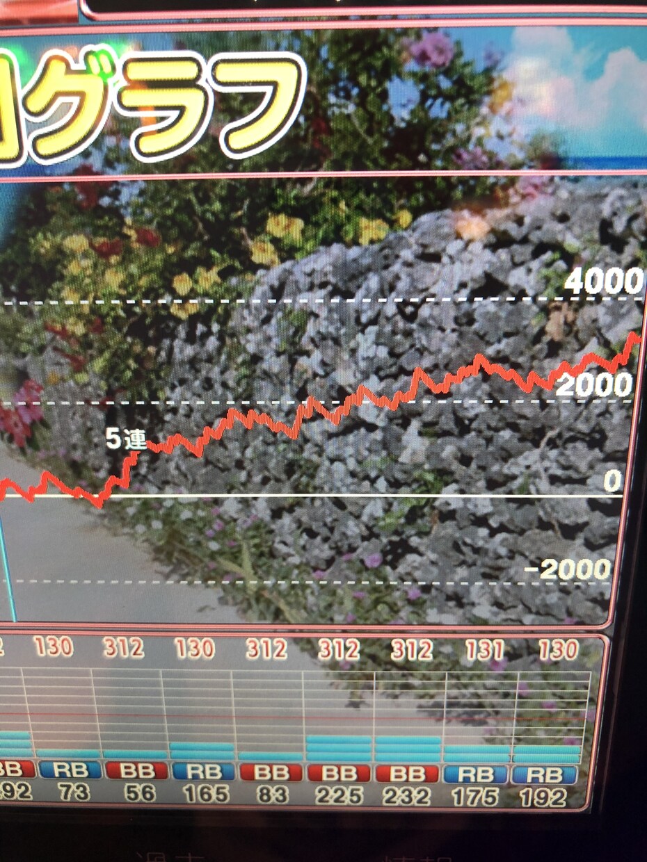 パチスロ勝つ立ち回り方を教えます 勝つには台選び立ち回りが大事なので教えます！ イメージ1