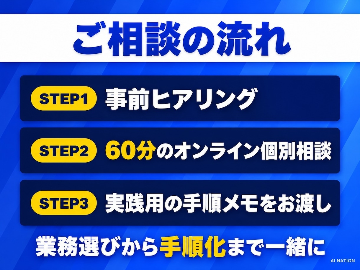 業務をClaude Codeに任せる相談に乗ります 複数AIで会社を回す経営者が手順メモまで作ります イメージ4