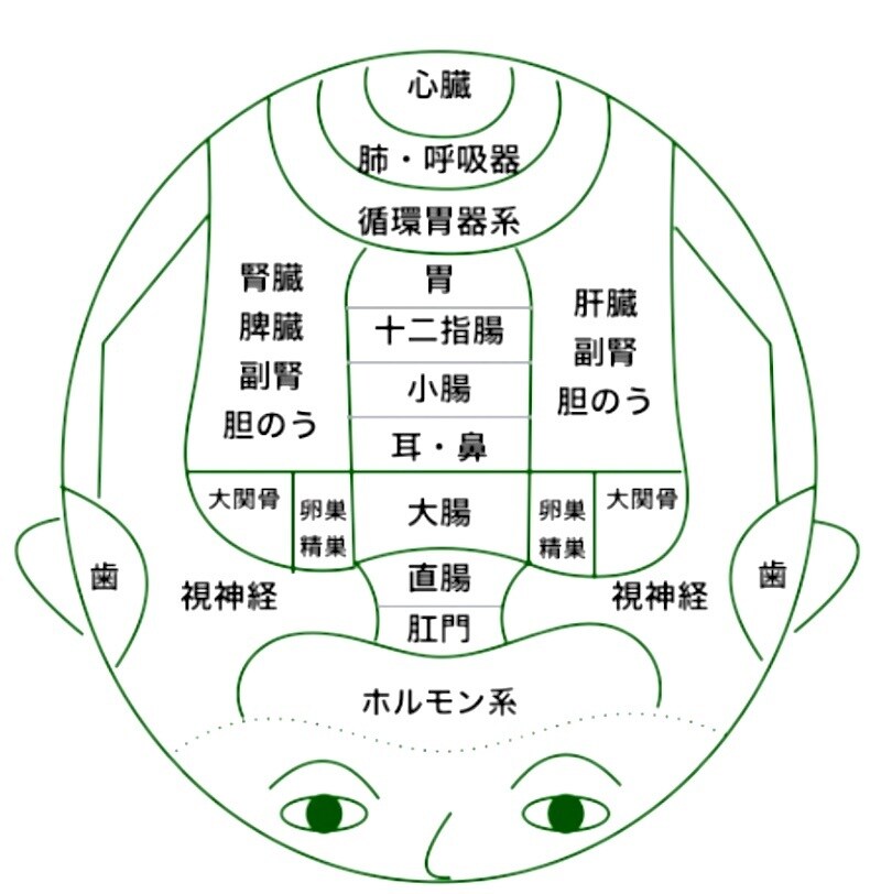 ミニマム美容を実践のお手伝いを致します 【外見はその人の内面を表す】自分に合った身だしなみ習慣に出合 イメージ4