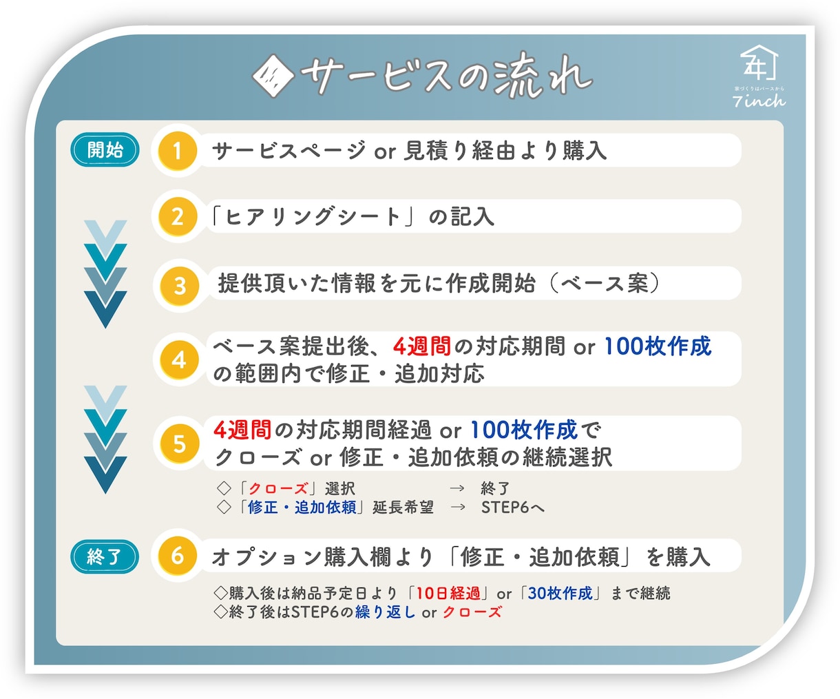 間取りを《パースで》ご提案！施主の立場で作成します 【家づくりは間取りから】《平面図》×《3D》で理想を形に。 イメージ6