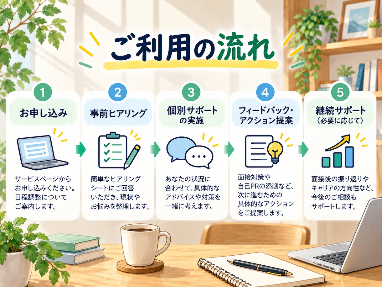 面接が苦手な方の面接対策をサポートします 人材業界12年！応募企業に合わせて丁寧に面接対策 イメージ5
