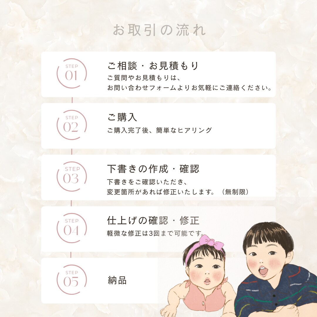 記念日や贈り物|カップル家族|似顔絵描きます 写真が苦手な方や、記念写真を特別な形で残したい方におすすめ イメージ10