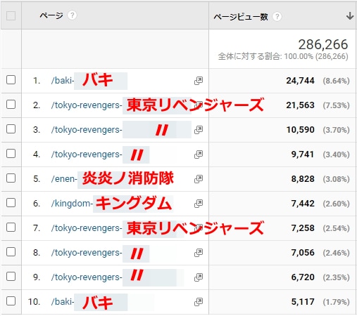 あなたのアニメ愛がたった一工夫でお金に変わります アニメや漫画にかけた時間を「稼ぐ力」に変えてみませんか？ イメージ2