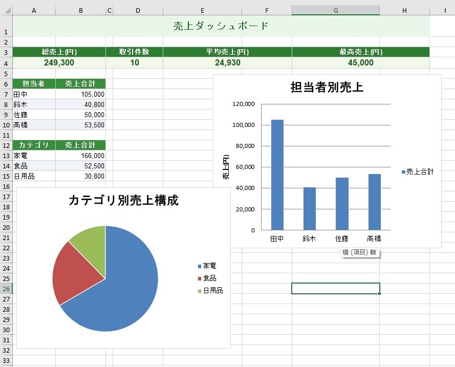 Excelデータ集計・整理を代行しますます データをお渡しいただくだけで最短翌日納品 イメージ3
