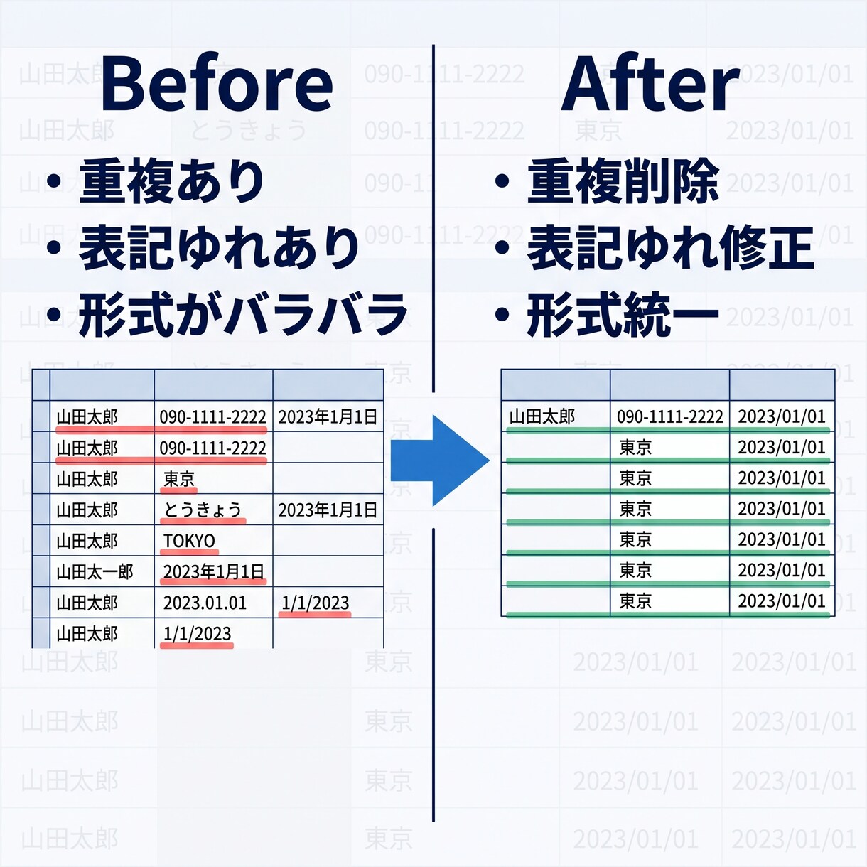 CSV・Excelデータを整理正規化します データエンジニア歴7年が対応。重複削除や表記ゆれ修正もお任せ イメージ2