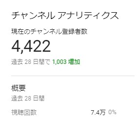 プロがYouTube動画編集＆チャンネル分析します 1ヶ月で収益化、登録者20万人の編集ノウハウを提供 イメージ2