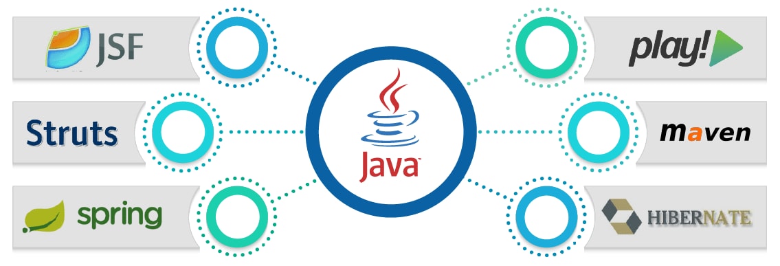 Javaによりシステムの開発のお手伝いしますます 【Spring・Struts・JSF・Hibernate】 イメージ3