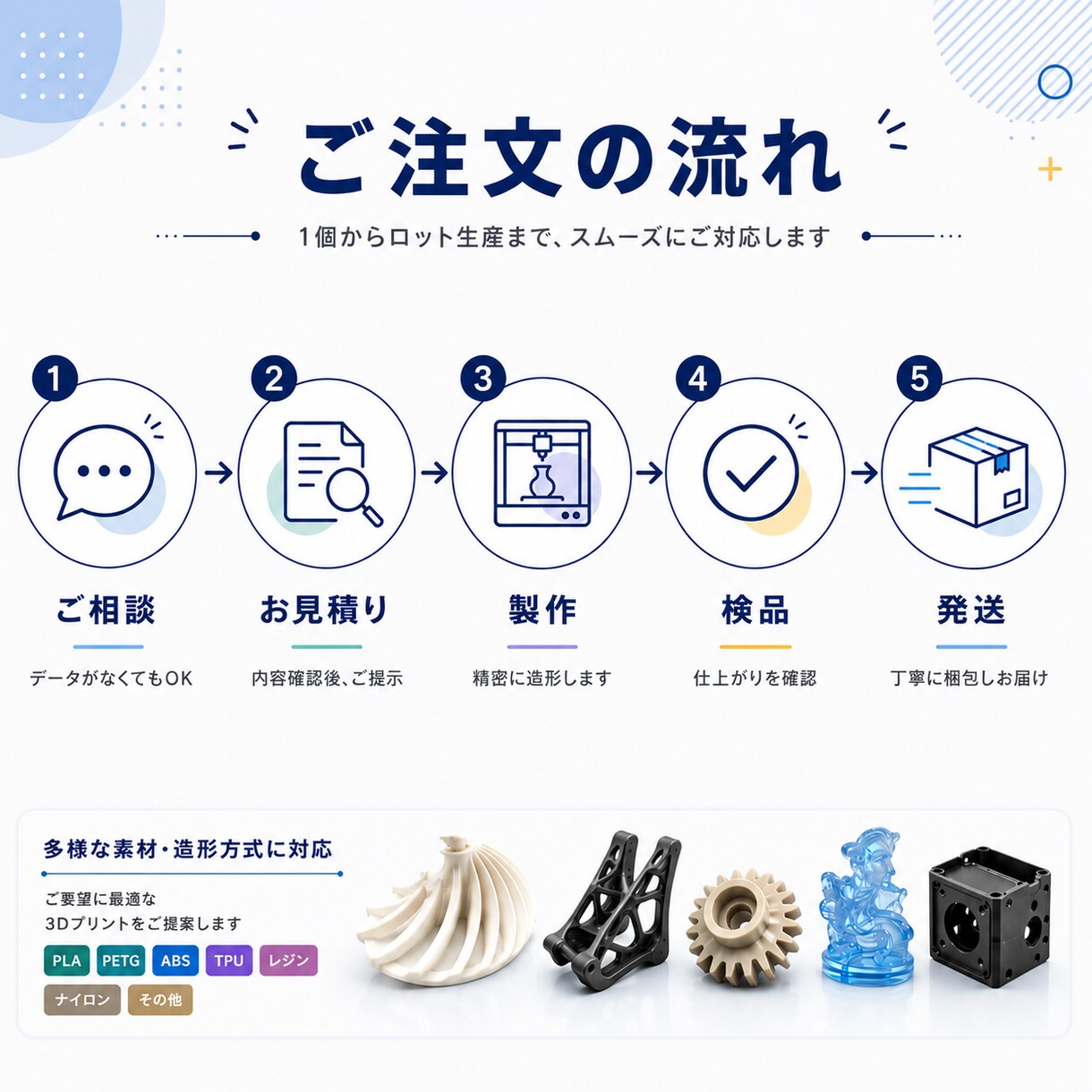 3Dプリント代行 最新機種で出力納品します あなたのアイデアをリアルに！高精度な3Dプリント代行サービス イメージ3