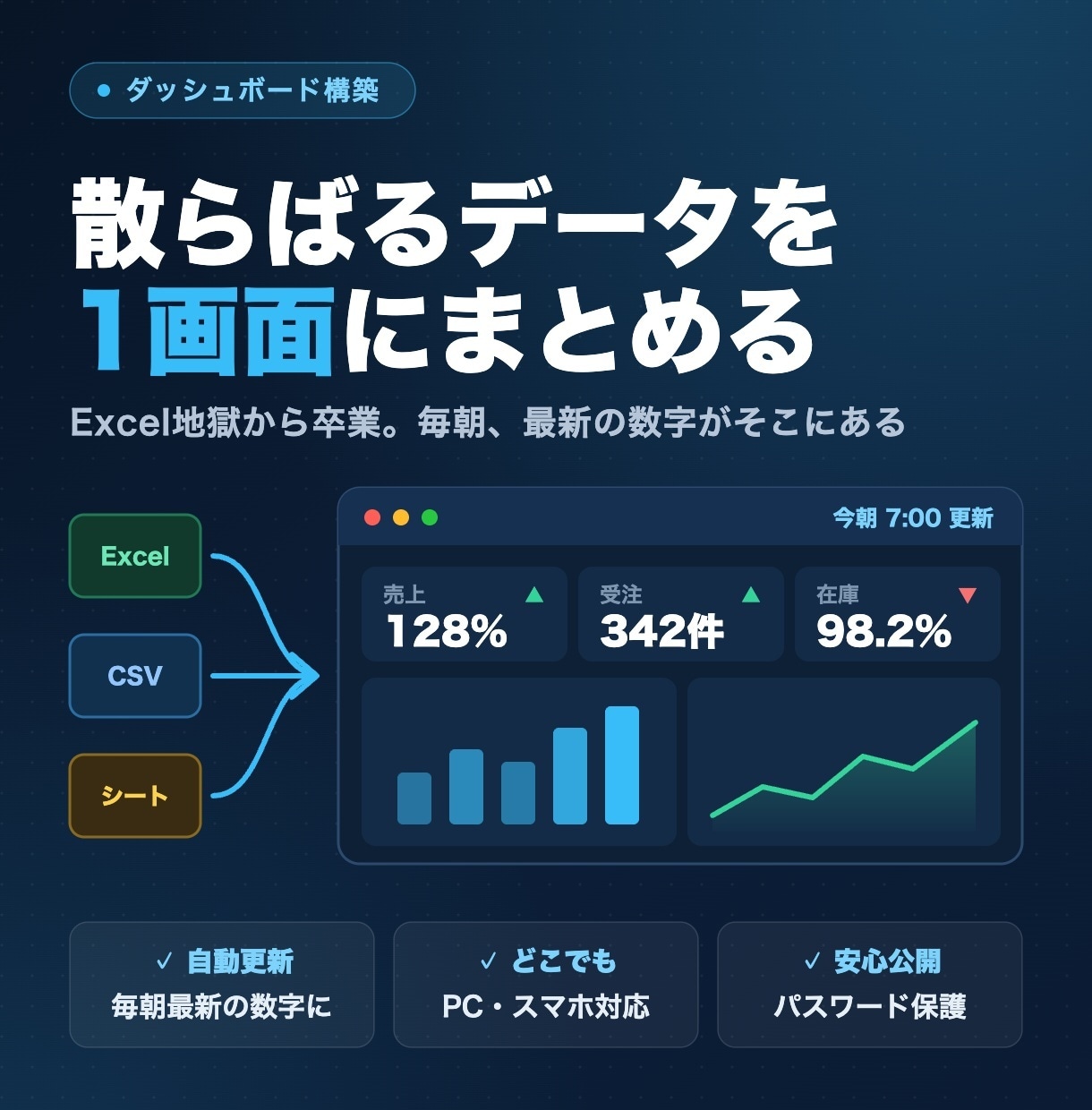データを見やすいダッシュボードにまとめます Excelに散らばるデータを毎朝自動更新の1画面に イメージ1