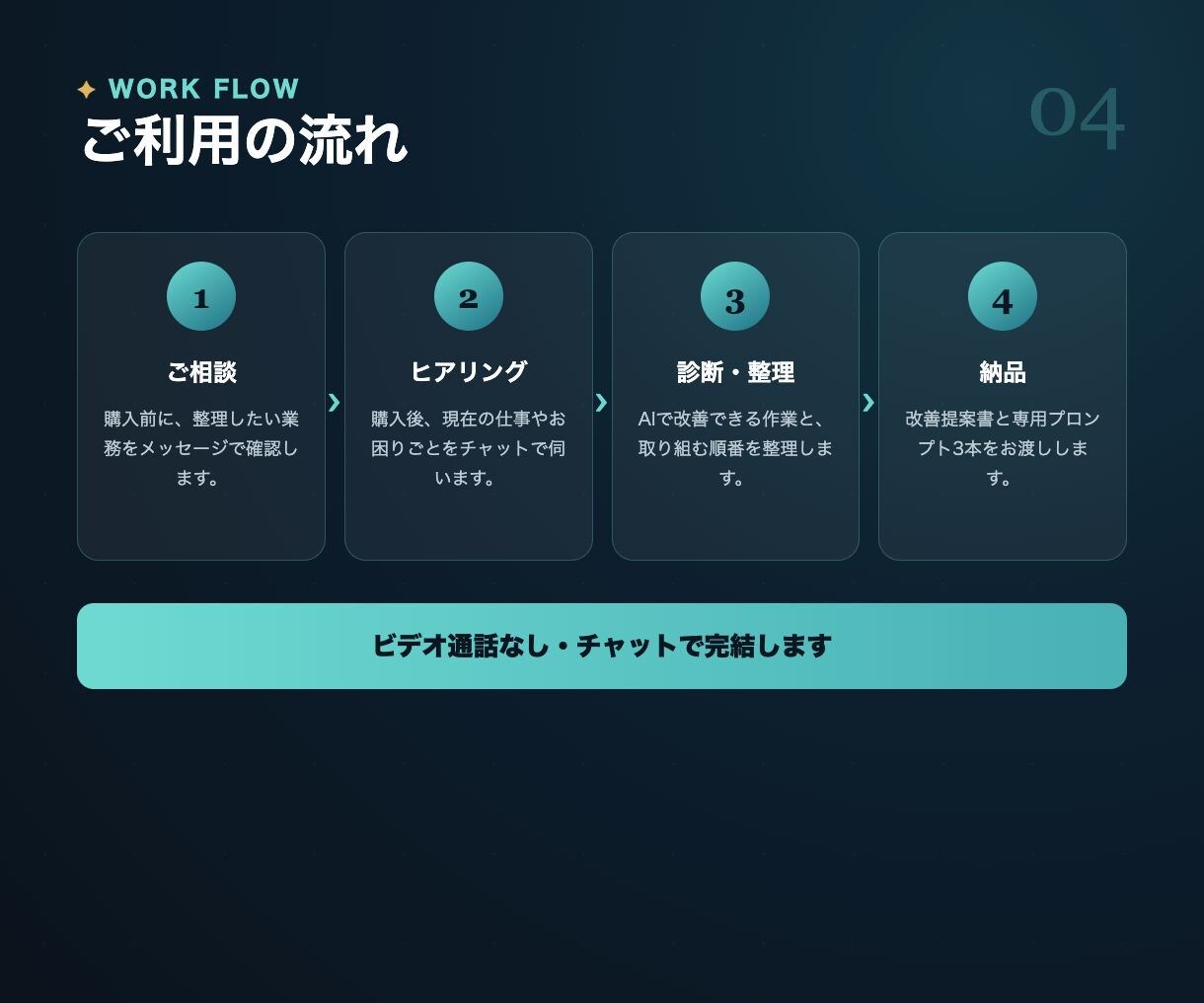 AIで業務のムダを整理し改善プランを作ります 何から始めるかを可視化｜すぐ使える専用プロンプト3本付き イメージ4