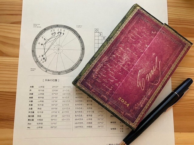 あなたの星の羅針盤「オーダーメイド鑑定書」作ります 【ホロスコープ鑑定】本質、才能、運勢、人生のテーマ イメージ8