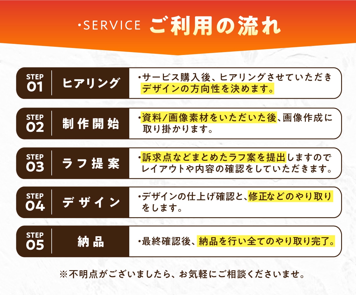 アクセスUP!売れる画像を作成します 訴求力を強化した、マーケ視点でのデザインを提供 イメージ4