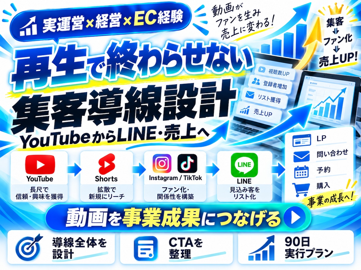 YouTubeから集客につながる導線を設計します 累計1.3億回超・事業目線で売上導線を設計 イメージ1