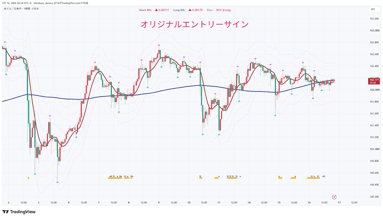 現役がTradingViewインジや通知作成します 自分の欲しい情報だけをコンパクトに見やすく！ イメージ6