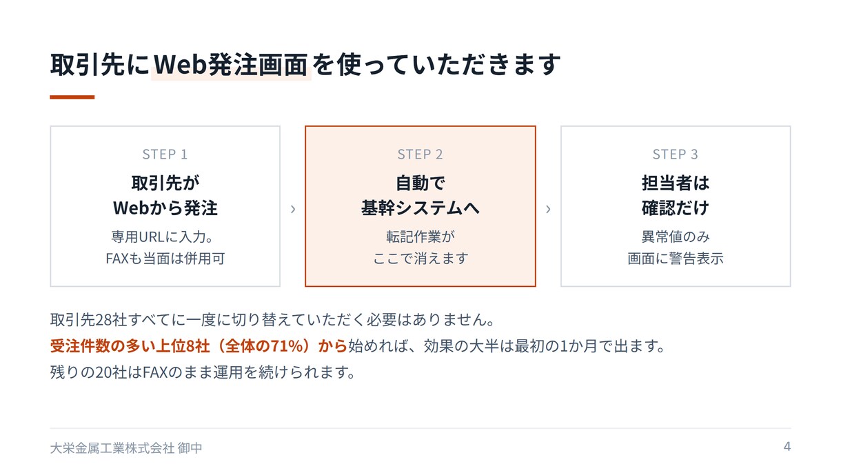 伝わる営業資料・提案書をパワポで作成しますます 法人営業4年。相手が動く資料を、最短当日でお戻しします イメージ3