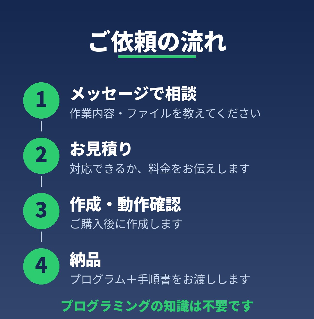 Excel・PC作業をPythonで自動化します 繰り返しのExcel作業をボタン1つに。手順書付きで納品 イメージ3