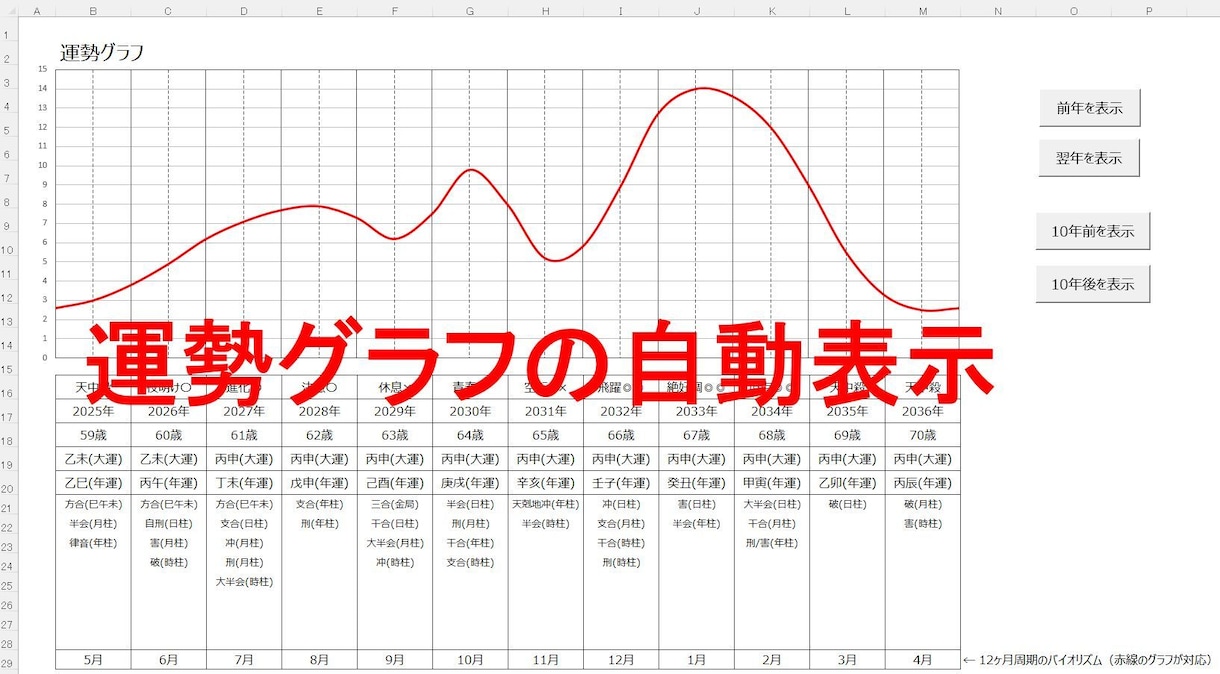 四柱推命の命式表＆鑑定書自動生成ツールを提供します 複数の流派に対応し、大三合会局、天剋地冲等も自動表示します イメージ5