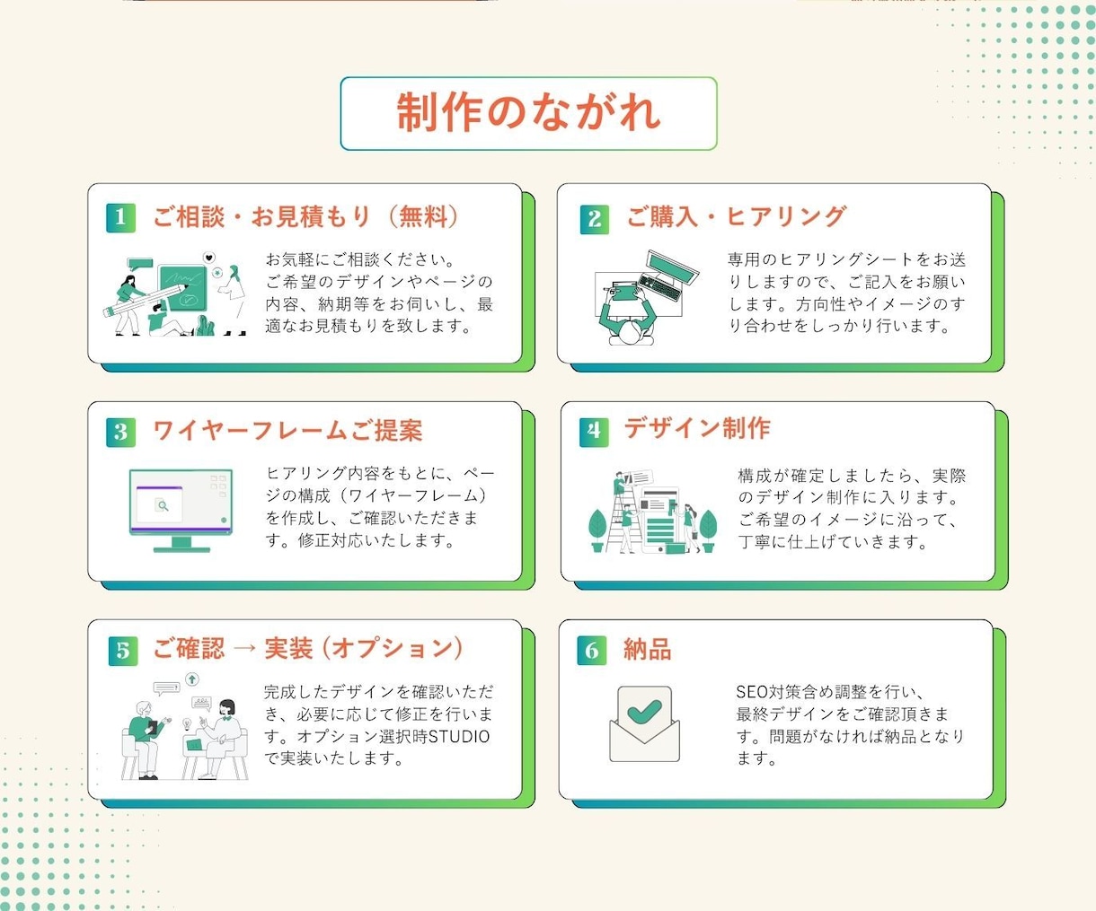 プロが３秒で惹きつけるランディングページ作ります 信頼・安心感を与えるデザインお任せください イメージ2