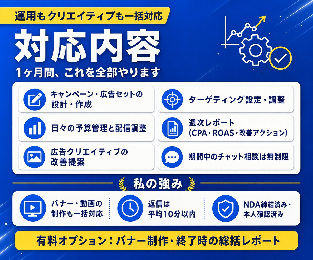 Meta広告の運用を1ヶ月まるっと代行します 月200万円規模の現場で運用中|週次レポート付きで丸投げOK イメージ3